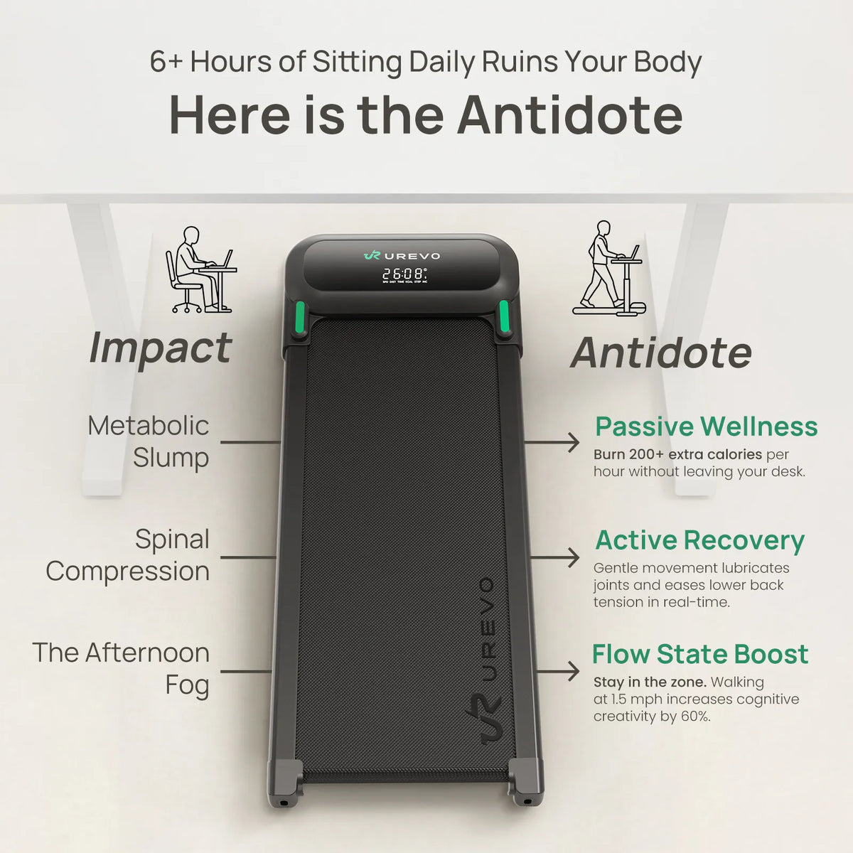 UREVO SpaceWalk 5L Smart Walking Pad - view 2