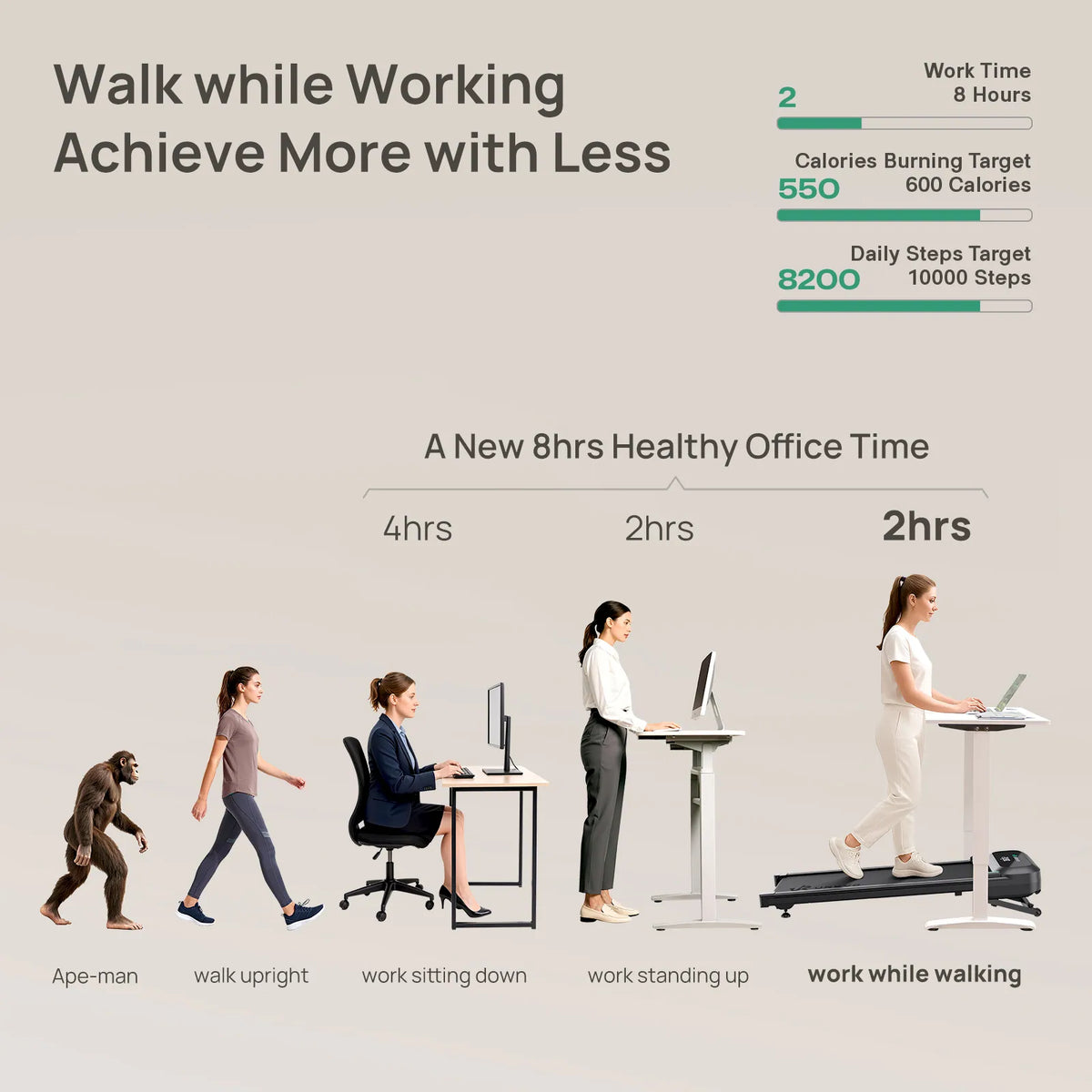 UREVO SpaceWalk 5L Smart Walking Pad - view 10