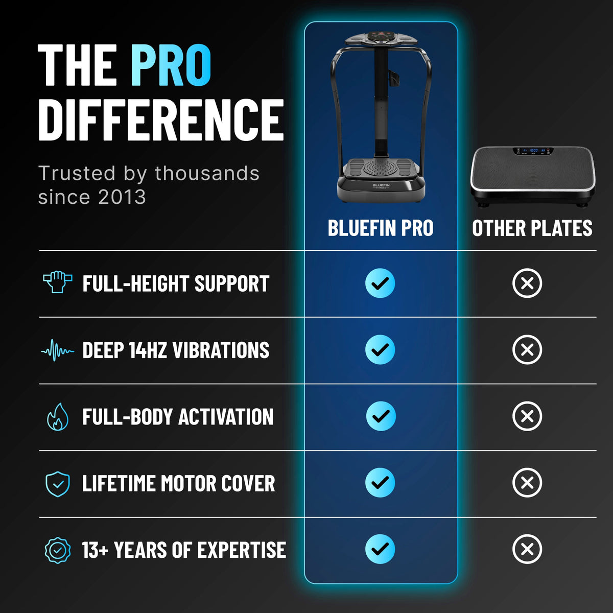 Bluefin Premium Pro Vibration Plate - view 2